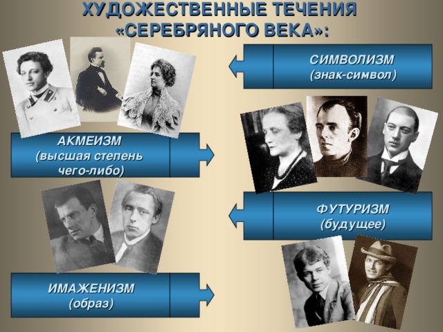 Символика цветовой гаммы в поэзии серебряного века